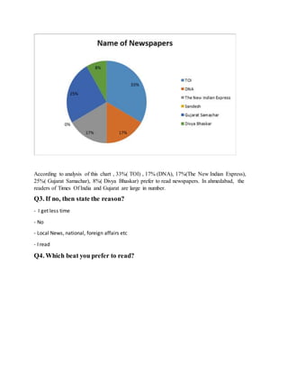 According to analysis of this chart , 33%( TOI) , 17% (DNA), 17%(The New Indian Express),
25%( Gujarat Samachar), 8%( Divya Bhaskar) prefer to read newspapers. In ahmedabad, the
readers of Times Of India and Gujarat are large in number.
Q3. If no, then state the reason?
- I get less time
- No
- Local News, national, foreign affairs etc
- I read
Q4. Which beat you prefer to read?
 