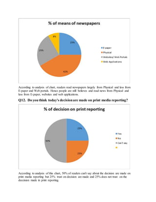 According to analysis of chart, readers read newspapers largely from Physical and less from
E-paper and Web portals. Hence people are still believes and read news from Physical and
less from E-paper, websites and web applications.
Q12. Do you think today's decisionare made on print media reporting?
According to analysis of this chart, 50% of readers can't say about the decision are made on
print media reporting but 25% trust on decision are made and 25% does not trust on the
deceision made in print reporting.
 