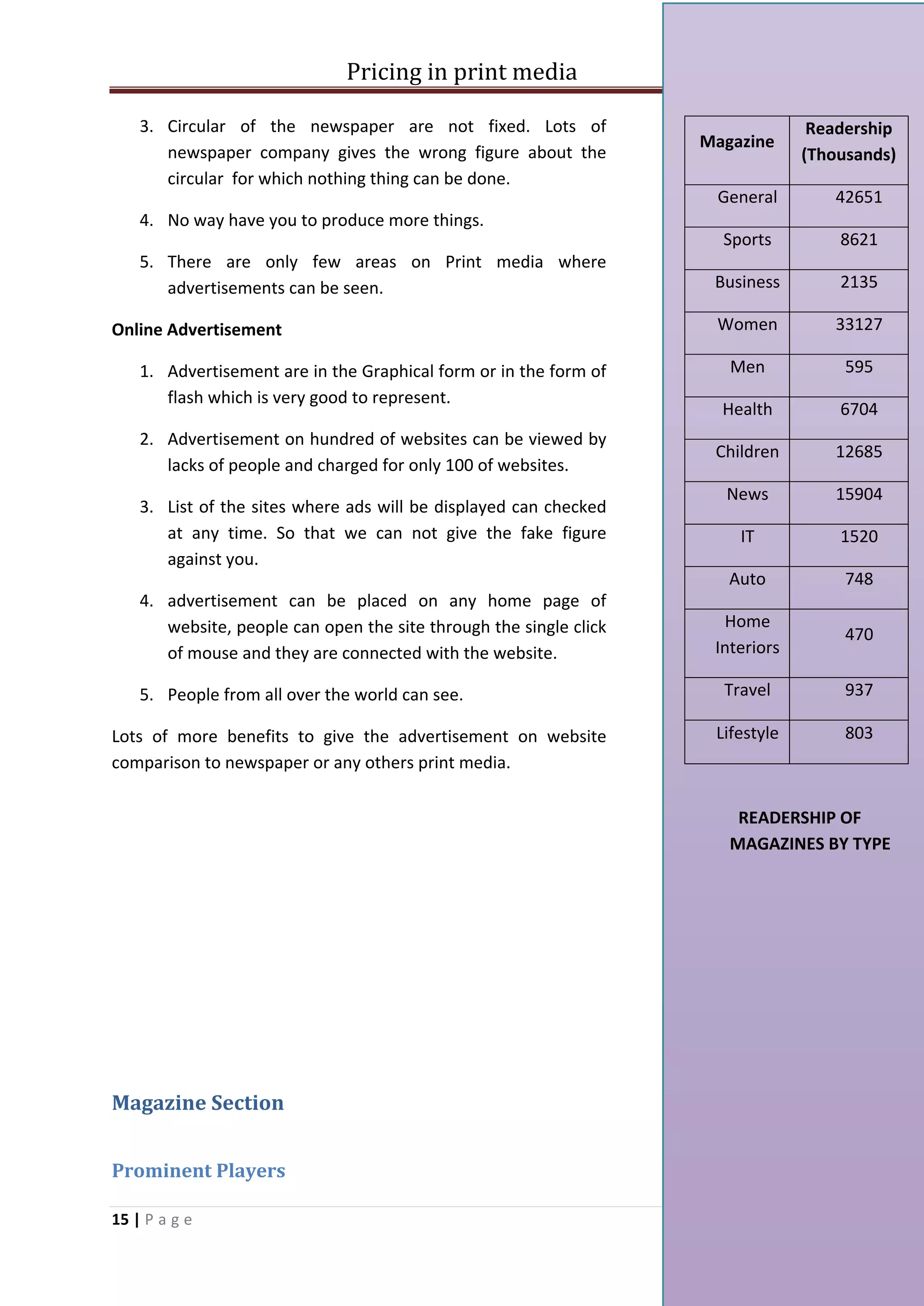 Pricing in print media

    3. Circular of the newspaper are not fixed. Lots of                           Readership
                                                                    Magazine
       newspaper company gives the wrong figure about the                        (Thousands)
       circular for which nothing thing can be done.
                                                                     General        42651
    4. No way have you to produce more things.
                                                                      Sports         8621
    5. There are only few areas on Print media where
       advertisements can be seen.                                   Business        2135

Online Advertisement                                                 Women          33127

    1. Advertisement are in the Graphical form or in the form of       Men            595
       flash which is very good to represent.
                                                                      Health         6704
    2. Advertisement on hundred of websites can be viewed by
                                                                     Children       12685
       lacks of people and charged for only 100 of websites.
                                                                      News          15904
    3. List of the sites where ads will be displayed can checked
       at any time. So that we can not give the fake figure             IT           1520
       against you.
                                                                       Auto           748
    4. advertisement can be placed on any home page of
       website, people can open the site through the single click     Home
                                                                                      470
       of mouse and they are connected with the website.             Interiors

    5. People from all over the world can see.                        Travel          937

Lots of more benefits to give the advertisement on website           Lifestyle        803
comparison to newspaper or any others print media.

                                                                        READERSHIP OF
                                                                       MAGAZINES BY TYPE




Magazine Section


Prominent Players

15 | P a g e
 