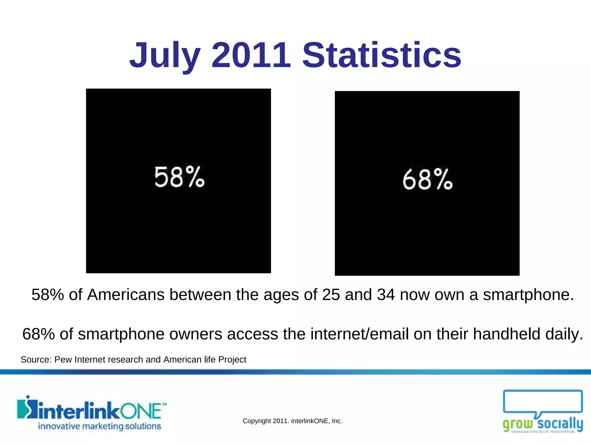 July 2011 Statistics 58% of Americans between the ages of 25 and 34 now own a smartphone. 68% of smartphone owners access the internet/email on their handheld daily. Source: Pew Internet research and American life Project 