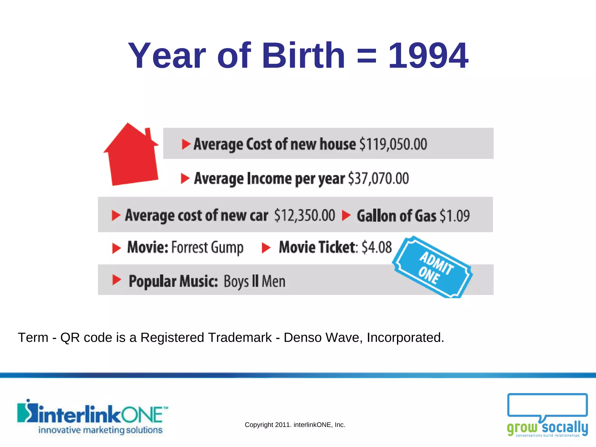 Year of Birth = 1994 Term - QR code is a Registered Trademark - Denso Wave, Incorporated. 