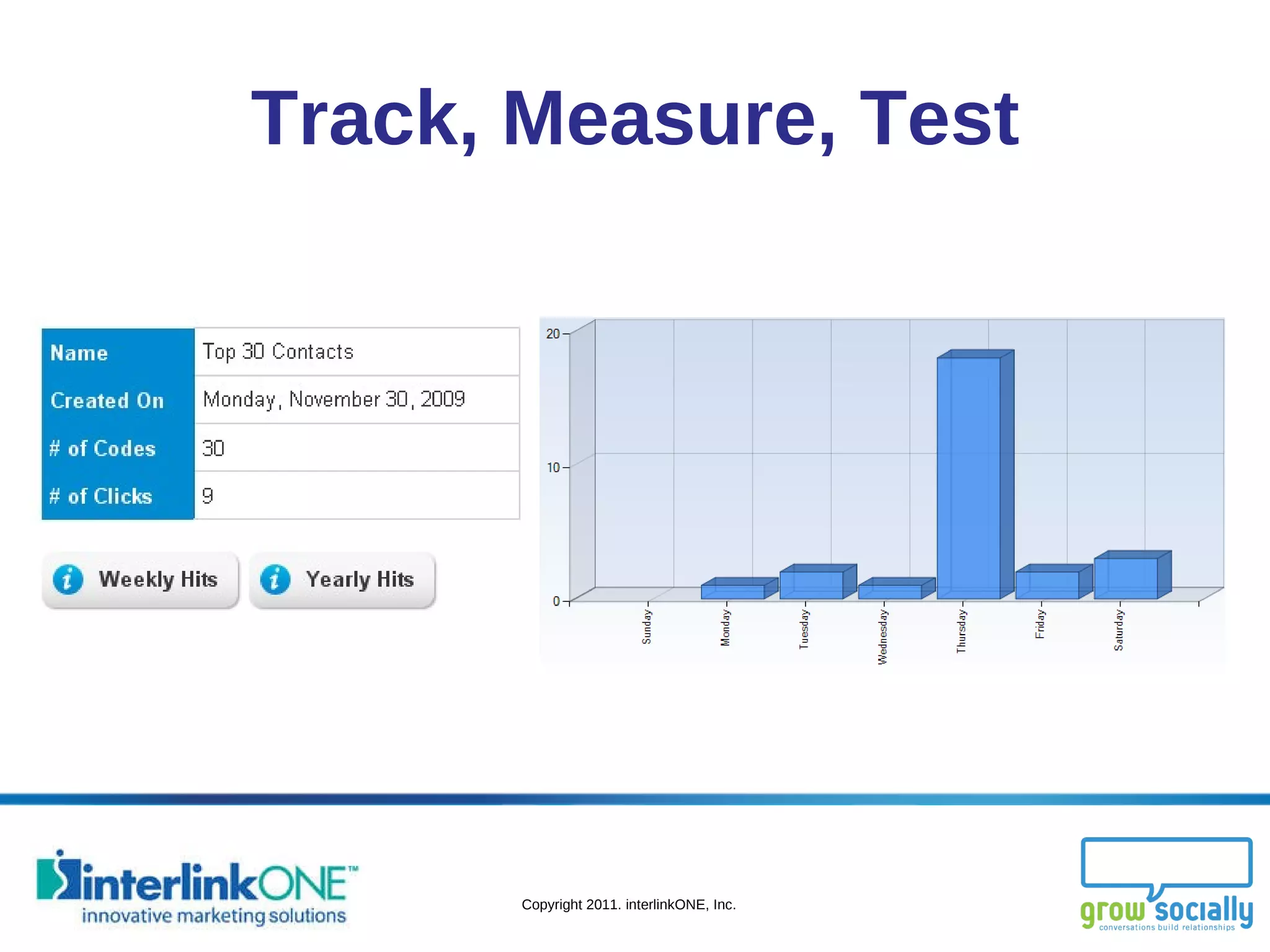 Track, Measure, Test 