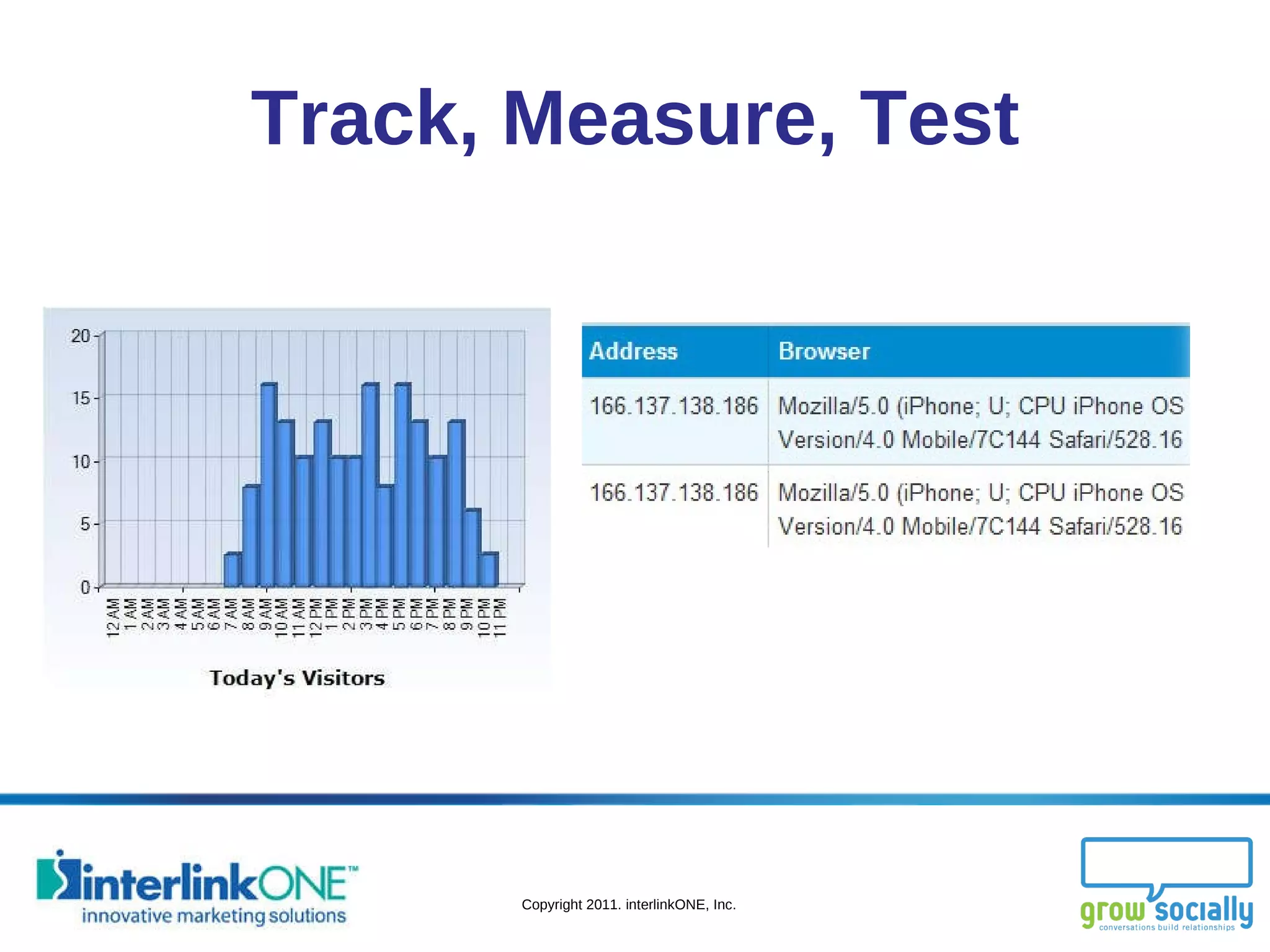 Track, Measure, Test 