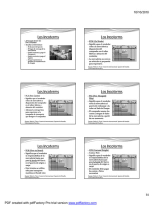 10/10/2010




                                  Los Incoterms                                                          Los Incoterms
             — ¿Para qué sirven los                                                 — EXW (Ex Works)
               INCOTERMS?
             — Ayudan a determinar:                                                 — Significa que el vendedor
                — El alcance del precio                                               coloca la mercadería a
                — El lugar de entrega de la                                           disposición del
                  mercadería
                                                                                      comprador en el taller,
                — Quién contrata y paga el
                  transporte                                                          fábrica o almacén del
                — Quién contrata y paga el                                            vendedor.
                  seguro
                — En qué momento se
                                                                                    — La mercadería no está en
                  produce la transferencia                                            un vehículo ni preparada
                  de riesgos                                                          para exportarse.
                                                                                     Fuente: Malca G. Óscar. Comercio Internacional. Apuntes de Estudio.
                                                                                     Universidad del Pacífico.




                                  Los Incoterms                                                          Los Incoterms
             — FCA (Free Carrier)                                                   — FAS (Free Alongside
             — Significa que el vendedor                                              Ship)
               coloca la mercadería a                                               — Significa que el vendedor
               disposición del comprador                                              envía la mercadería al
               en el taller, fábrica o
                                                                                      puerto de embarque y la
               almacén del vendedor
                                                                                      coloca al lado del buque
             — Además la entrega lista
               para exportarse a la                                                 — El comprador asume los
               compañía de transporte                                                 costos y riesgos de daño
               que designe el comprador.                                              de la mercadería a partir
                                                                                      de ese momento.
              Fuente: Malca G. Óscar. Comercio Internacional. Apuntes de Estudio.    Fuente: Malca G. Óscar. Comercio Internacional. Apuntes de Estudio.
              Universidad del Pacífico.                                              Universidad del Pacífico.




                                  Los Incoterms                                                          Los Incoterms
             — FOB (Free on Board)                                                  — CFR (Cost and Freight)
             — Significa que el vendedor                                            — Costo y flete
               se responsabiliza de la                                              — Significa que el vendedor
               mercadería hasta que                                                   se responsabiliza de la
               pasa la borda del barco,                                               mercadería hasta que
               en el puerto de origen o                                               pasa la borda del barco,
                                                                                      en el puerto de origen o
               zarpe                                                                  zarpe
             — Este término se utiliza                                              — El vendedor debe pagar
               sólo para transporte                                                   los costos y fletes
               marítimo o fluvial (río).                                              necesarios
              Fuente: Malca G. Óscar. Comercio Internacional. Apuntes de Estudio.    Fuente: Malca G. Óscar. Comercio Internacional. Apuntes de Estudio.
              Universidad del Pacífico.                                              Universidad del Pacífico.




                                                                                                                                                                  14

PDF created with pdfFactory Pro trial version www.pdffactory.com
 