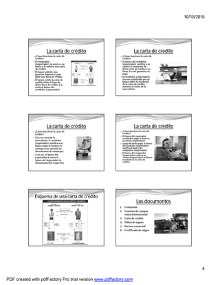 10/10/2010




                          La carta de crédito                         La carta de crédito
             — ¿Cómo funciona la carta de                — ¿Cómo funciona la carta de
               crédito?                                    crédito?
             — El comprador                              — El banco del vendedor
               (importador) se acerca a su                 (exportador) notifica a su
               banco y le solicita una carta               cliente la recepción de
               de crédito                                  dicha carta de crédito a su
             — El banco solicita una                       favor, lo cual garantiza su
               garantía (hipoteca) para                    pago
               darle una línea de crédito                — El vendedor (exportador),
             — El banco emite la carta de                  una vez notificado por su
               crédito sobre la base de                    banco sobre la recepción
               dicha línea de crédito y la                 de la carta de crédito,
               envía al banco del                          autoriza el envío de la
               vendedor (exportador).                      mercadería.




                          La carta de crédito                         La carta de crédito
             — ¿Cómo funciona la carta de                — ¿Cómo funciona la carta de
               crédito?                                    crédito?
                                                         — El banco del exportador
             — Una vez enviada la                          (vendedor) paga el dinero a
               mercadería, el vendedor                     su cliente (exportador)
               (exportador) notifica a su                — Luego de dicho pago, el banco
               banco sobre el hecho y le                   del vendedor (exportador)
               entrega como prueba los                     notifica al banco del
                                                           comprador (importador)
               documentos de embarque.
                                                         — El banco del comprador
             — A su vez, el banco del                      (importador) cobra a su
               exportador le envía al                      cliente (importador) el dinero
               banco del importador la                     acordado en la carta de
               documentación respectiva.                   crédito.




              Esquema de una carta de crédito
                                                                         Los documentos
                                                         1.   Cotización
                                                         2.   Contrato de compra-
                                                              venta internacional
                                                         3.   Carta de crédito
                                                         4.   Póliza de seguro
                                                         5.   Factura comercial
                                                         6.   Certificado de origen




                                                                                                    6

PDF created with pdfFactory Pro trial version www.pdffactory.com
 