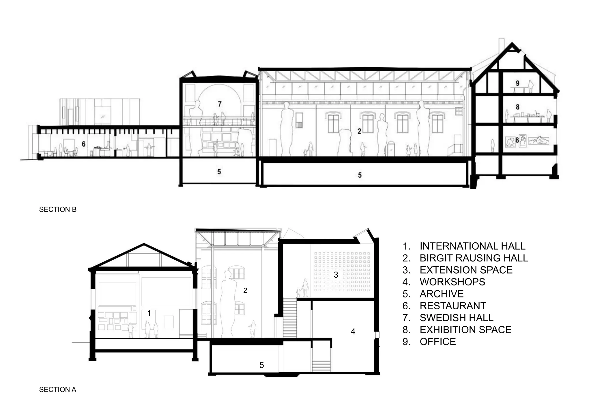 1. INTERNATIONAL HALL
2. BIRGIT RAUSING HALL
3. EXTENSION SPACE
4. WORKSHOPS
5. ARCHIVE
6. RESTAURANT
7. SWEDISH HALL
8. EXHIBITION SPACE
9. OFFICE
SECTION A
SECTION B
1
2
5
4
3
 