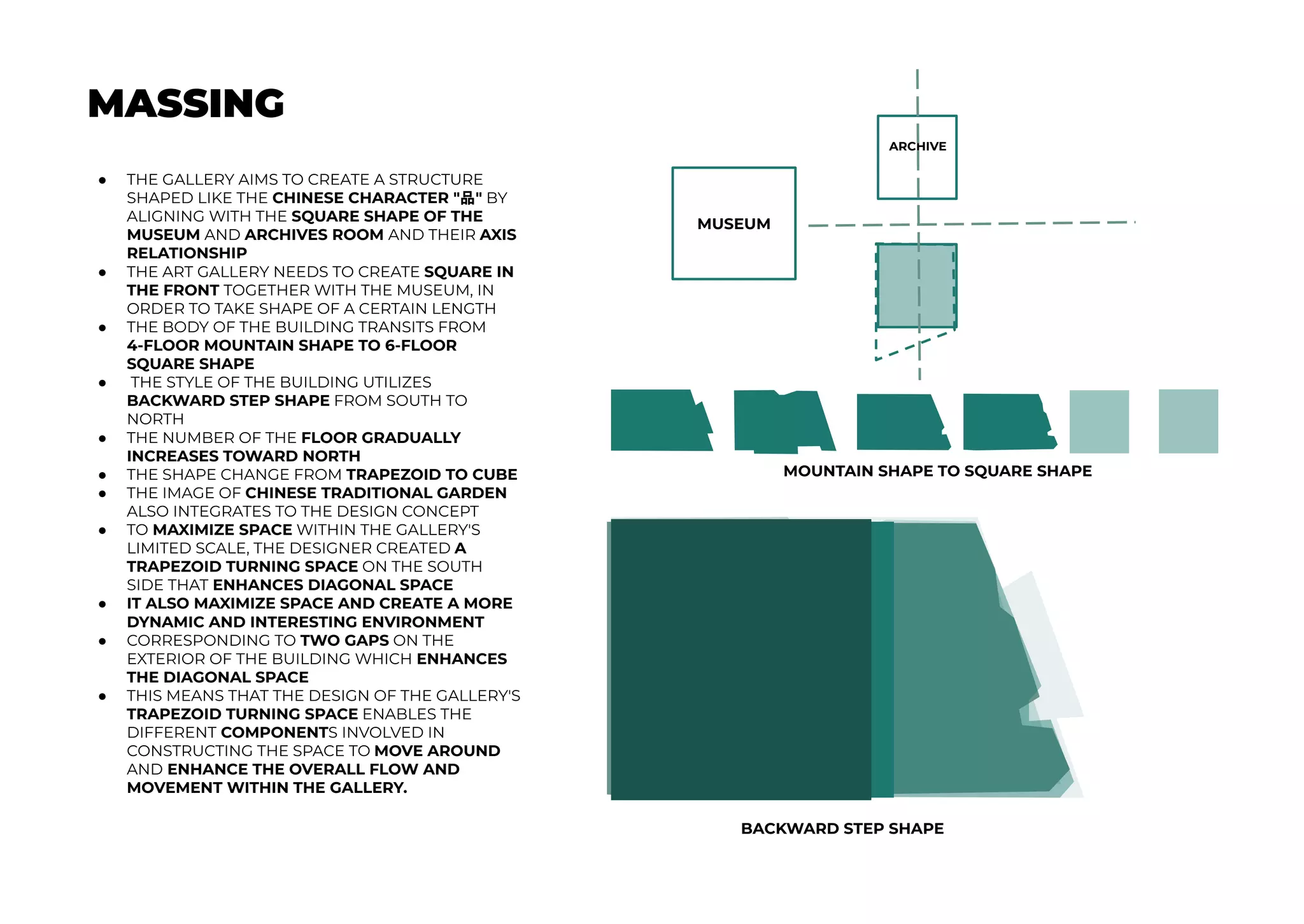 ● THE GALLERY AIMS TO CREATE A STRUCTURE
SHAPED LIKE THE CHINESE CHARACTER "品" BY
ALIGNING WITH THE SQUARE SHAPE OF THE
MUSEUM AND ARCHIVES ROOM AND THEIR AXIS
RELATIONSHIP
● THE ART GALLERY NEEDS TO CREATE SQUARE IN
THE FRONT TOGETHER WITH THE MUSEUM, IN
ORDER TO TAKE SHAPE OF A CERTAIN LENGTH
● THE BODY OF THE BUILDING TRANSITS FROM
4-FLOOR MOUNTAIN SHAPE TO 6-FLOOR
SQUARE SHAPE
● THE STYLE OF THE BUILDING UTILIZES
BACKWARD STEP SHAPE FROM SOUTH TO
NORTH
● THE NUMBER OF THE FLOOR GRADUALLY
INCREASES TOWARD NORTH
● THE SHAPE CHANGE FROM TRAPEZOID TO CUBE
● THE IMAGE OF CHINESE TRADITIONAL GARDEN
ALSO INTEGRATES TO THE DESIGN CONCEPT
● TO MAXIMIZE SPACE WITHIN THE GALLERY'S
LIMITED SCALE, THE DESIGNER CREATED A
TRAPEZOID TURNING SPACE ON THE SOUTH
SIDE THAT ENHANCES DIAGONAL SPACE
● IT ALSO MAXIMIZE SPACE AND CREATE A MORE
DYNAMIC AND INTERESTING ENVIRONMENT
● CORRESPONDING TO TWO GAPS ON THE
EXTERIOR OF THE BUILDING WHICH ENHANCES
THE DIAGONAL SPACE
● THIS MEANS THAT THE DESIGN OF THE GALLERY'S
TRAPEZOID TURNING SPACE ENABLES THE
DIFFERENT COMPONENTS INVOLVED IN
CONSTRUCTING THE SPACE TO MOVE AROUND
AND ENHANCE THE OVERALL FLOW AND
MOVEMENT WITHIN THE GALLERY.
MASSING
MUSEUM
ARCHIVE
MOUNTAIN SHAPE TO SQUARE SHAPE
BACKWARD STEP SHAPE
 