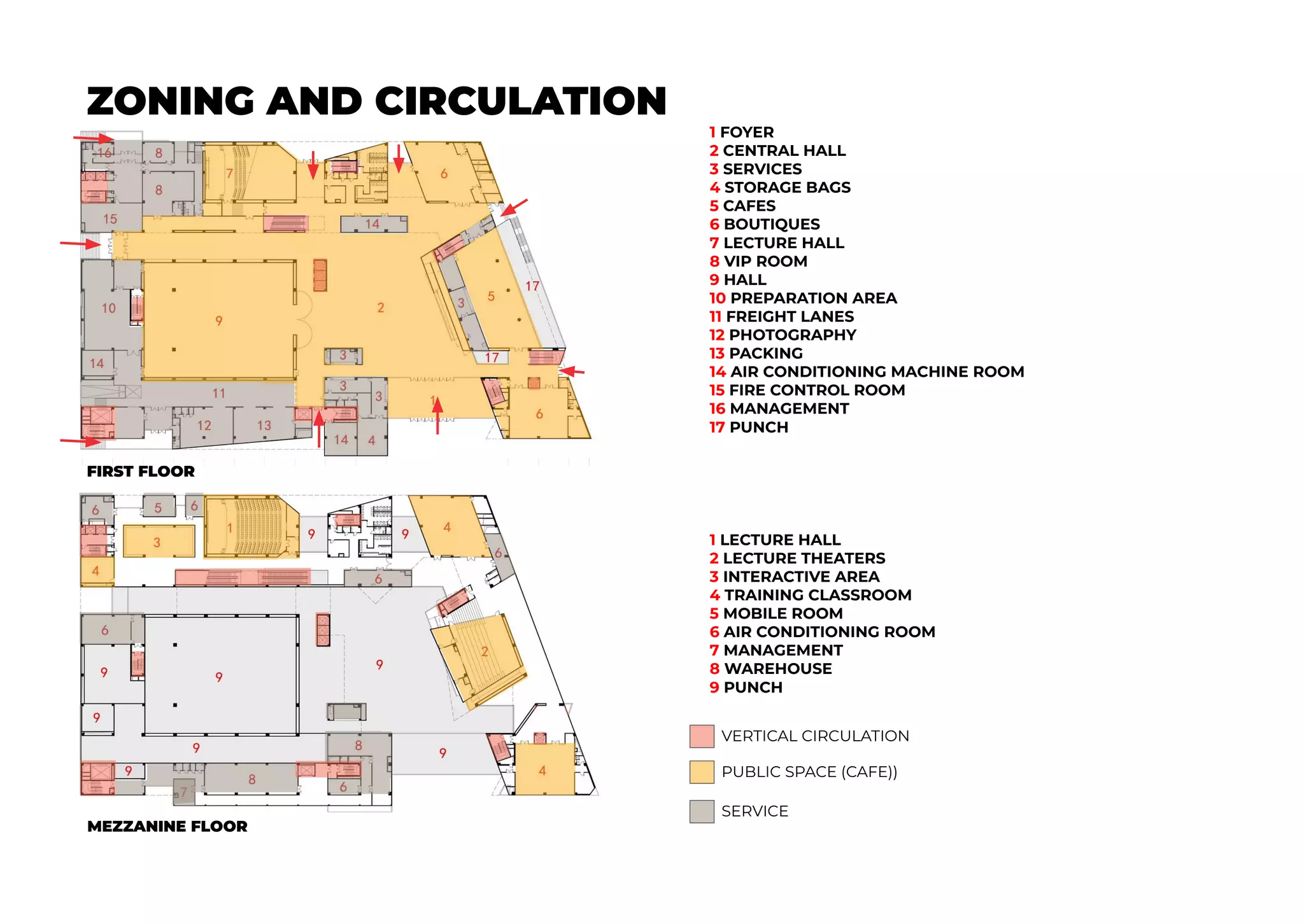 FIRST FLOOR
1 FOYER
2 CENTRAL HALL
3 SERVICES
4 STORAGE BAGS
5 CAFES
6 BOUTIQUES
7 LECTURE HALL
8 VIP ROOM
9 HALL
10 PREPARATION AREA
11 FREIGHT LANES
12 PHOTOGRAPHY
13 PACKING
14 AIR CONDITIONING MACHINE ROOM
15 FIRE CONTROL ROOM
16 MANAGEMENT
17 PUNCH
MEZZANINE FLOOR
1 LECTURE HALL
2 LECTURE THEATERS
3 INTERACTIVE AREA
4 TRAINING CLASSROOM
5 MOBILE ROOM
6 AIR CONDITIONING ROOM
7 MANAGEMENT
8 WAREHOUSE
9 PUNCH
ZONING AND CIRCULATION
VERTICAL CIRCULATION
PUBLIC SPACE (CAFE))
SERVICE
 