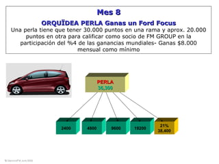 © DiamondFM June 2008© DiamondFM June 2008
2400 4800
PERLAPERLA
36,30036,300
9600 19200
21%
38,400
Mes 8Mes 8
ORQUÏDEA PERLA Ganas un Ford FocusORQUÏDEA PERLA Ganas un Ford Focus
Una perla tiene que tener 30.000 puntos en una rama y aprox. 20.000
puntos en otra para calificar como socio de FM GROUP en la
participación del %4 de las ganancias mundiales- Ganas $8.000
mensual como mínimo
 