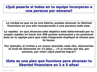 La verdad es que no es una lotería, puedes alcanzar tu libertad
financiera en una año incorporando a una persona cada mes.
La rapidez en que alcances este objetivo está determinada por tu
propia rapidez en hacer tus 300 puntos mensuales y en promover
esto en tu equipo para que cada integrante duplique lo mismo que
tú haces.
Por ejemplo, si invitas a un nuevo asociado cada año, alcanzarías
el nivel de Diamante en 13 años... ¿Y si invitas por día, por
semana, por mes? ¿Qué podrías lograr?
¡Este es una plan que funciona para alcanzar tu¡Este es una plan que funciona para alcanzar tu
libertad financiera en 2 a 5 años!libertad financiera en 2 a 5 años!
¿Qué pasaría si todos en tu equipo incorporan a¿Qué pasaría si todos en tu equipo incorporan a
una persona por semana?una persona por semana?
© DiamondFM June 2008© DiamondFM June 2008
 