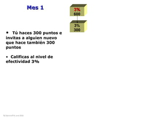 © DiamondFM June 2008© DiamondFM June 2008
3%3%
600
3%
300
Mes 1Mes 1
• Tú haces 300 puntos e
invitas a alguien nuevo
que hace también 300
puntos
• Calificas al nivel de
efectividad 3%3%
 