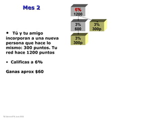 © DiamondFM June 2008© DiamondFM June 2008
6%6%
1200
3%
600
3%
300p
3%
300p
Mes 2Mes 2
• Tú y tu amigo
incorporan a una nueva
persona que hace lo
mismo: 300 puntos. Tu
red hace 1200 puntos
• Calificas a 6%6%
Ganas aprox $60Ganas aprox $60
© DiamondFM June 2008© DiamondFM June 2008
 