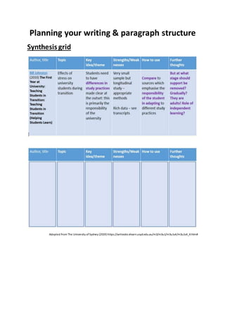 Planning your writing & paragraph structure
Synthesis grid
Adopted from The University ofSydney (2019) https://writesite.elearn.usyd.edu.au/m3/m3u1/m3u1s4/m3u1s4_4.htm#
 