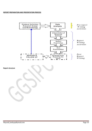 Mayank_kashyap@ymail.com Page 10
REPORT PREPARATION AND PRESENTATION PROCESS
Report structure
 