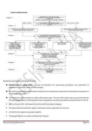 Mayank_kashyap@ymail.com Page 19
Cluster analysis process
Multidimensional Scaling and Conjoint Analysis
 Multidimensional scaling (MDS) is a class of procedures for representing perceptions and preferences of
respondents spatially by means of a visual display.
 Perceived or psychological relationships among stimuli are represented as geometric relationships among points in
a multidimensional space.
 These geometric representations are often called spatial maps. The axes of the spatial map are assumed to denote
the psychological bases or underlying dimensions respondents use to form perceptions and preferences for stimuli.
 MDS is only one of the techniques that can be used for perceptual mapping.
 The inputs obtained could be for objects, individuals, brands, corporations or countries.
 As a thumb rule, objects are grouped together.
 The grouped objects are usually evaluated and compared
 