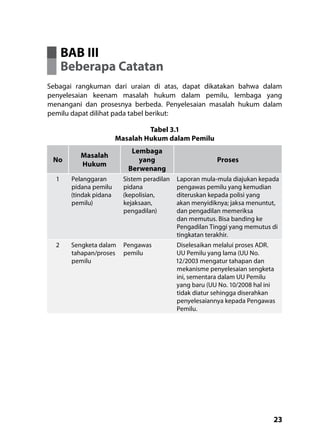 23
BAB III
Beberapa Catatan
Sebagai rangkuman dari uraian di atas, dapat dikatakan bahwa dalam
penyelesaian keenam masalah hukum dalam pemilu, lembaga yang
menangani dan prosesnya berbeda. Penyelesaian masalah hukum dalam
pemilu dapat dilihat pada tabel berikut:
Tabel 3.1
Masalah Hukum dalam Pemilu
No
Masalah
Hukum
Lembaga
yang
Berwenang
Proses
1 Pelanggaran
pidana pemilu
(tindak pidana
pemilu)
Sistem peradilan
pidana
(kepolisian,
kejaksaan,
pengadilan)
Laporan mula-mula diajukan kepada
pengawas pemilu yang kemudian
diteruskan kepada polisi yang
akan menyidiknya; jaksa menuntut,
dan pengadilan memeriksa
dan memutus. Bisa banding ke
Pengadilan Tinggi yang memutus di
tingkatan terakhir.
2 Sengketa dalam
tahapan/proses
pemilu
Pengawas
pemilu
Diselesaikan melalui proses ADR.
UU Pemilu yang lama (UU No.
12/2003 mengatur tahapan dan
mekanisme penyelesaian sengketa
ini, sementara dalam UU Pemilu
yang baru (UU No. 10/2008 hal ini
tidak diatur sehingga diserahkan
penyelesaiannya kepada Pengawas
Pemilu.
 