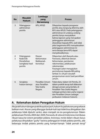24
Penanganan Pelanggaran Pemilu
No
Masalah
Hukum
Lembaga
yang
Berwenang
Proses
3 Pelanggaran
administrasi
pemilu
KPU, KPUD Dilaporkan kepada pengawas
pemilu atau langsung diterima oleh
KPU atau KPUD. Pada pelanggaran
administrasi ini undang-undang
pemilu hanya menyatakan
bahwa laporan yang merupakan
pelanggaran administrasi
diserahkan kepada KPU. Jadi tidak
jelas bagaimana KPU menyelesaikan
pelanggaran administrasi ini
serta berapa lama KPU dapat
menyelesaikannya.
4
5
Pelanggaran
Kode Etik
Perselisihan
(sengketa) hasil
pemilu
Dewan
Kehormatan
Mahkamah
Konstitusi
Dilaporkan oleh Bawaslu atau
Panwaslu, dibentuk Dewan
Kehormatan, pemberian
rekomendasi, pelaksanaan
rekomendasi
Pasangan calon mengajukan
permohonan kepada MK paling
lambat 3 x 24 jam sesudah
pengumuman resmi hasil pemilihan
umum.
6 Sengketa
hukum lainnya
Peradilan Umum
atau Peradilan
Tata Usaha
Negara
Tidak diatur dalam UU Pemilu. Di
dalam praktik kerap kali dilakukan
dengan proses yang berlaku di
Peradilan Tata Usaha Negara
(sebagai perkara tata usaha negara)
dan Peradilan Umum (sebagai
perbuatan melawan hukum).
A.	 Kelemahan dalam Penegakan Hukum
Jikajarakhukumdenganpraktiknyakianjauh,hukumitujadiaturanyangsekarat
bahkan mati. Aturan yang dilanggar berkali-kali tapi tidak bisa ditegakkan dan
pelakunya tidak dijatuhi sanksi, akan menjadi sia-sia pengaturannya. Dalam
pelaksanaan Pemilu 2004 dan 2009, Panwaslu di seluruh Indonesia membawa
ribuan kasus ke sistem peradilan pidana. Ironisnya, meski dalam ribuan kasus
pelakunya dinyatakan “guilty” karena pelanggaran tindak pidana pemilu, ada
beberapa tindak pidana pemilu yang hampir-hampir “tidak pernah teruji”
 
