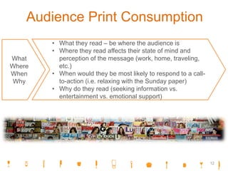 Audience Print Consumption
What
Where
When
Why
• What they read – be where the audience is
• Where they read affects their state of mind and
perception of the message (work, home, traveling,
etc.)
• When would they be most likely to respond to a call-
to-action (i.e. relaxing with the Sunday paper)
• Why do they read (seeking information vs.
entertainment vs. emotional support)
12
 