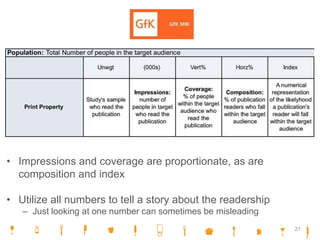 • Impressions and coverage are proportionate, as are
composition and index
• Utilize all numbers to tell a story about the readership
– Just looking at one number can sometimes be misleading
21
 