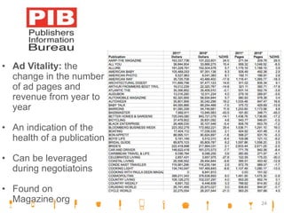 • Ad Vitality: the
change in the number
of ad pages and
revenue from year to
year
• An indication of the
health of a publication
• Can be leveraged
during negotiatoins
• Found on
Magazine.org 24
 