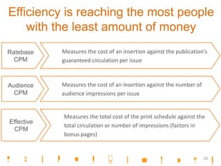 Efficiency is reaching the most people
with the least amount of money
Ratebase
CPM
Measures the cost of an insertion against the publication’s
guaranteed circulation per issue
Audience
CPM
Measures the cost of an insertion against the number of
audience impressions per issue
Effective
CPM
Measures the total cost of the print schedule against the
total circulation or number of impressions (factors in
bonus pages)
29
 