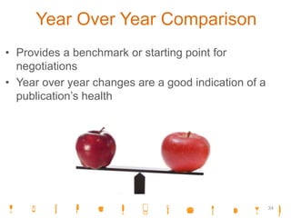 Year Over Year Comparison
• Provides a benchmark or starting point for
negotiations
• Year over year changes are a good indication of a
publication’s health
34
 