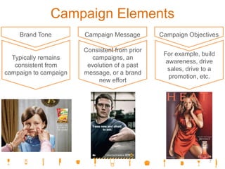Campaign Elements
Brand Tone
Typically remains
consistent from
campaign to campaign
Campaign Message
Consistent from prior
campaigns, an
evolution of a past
message, or a brand
new effort
Campaign Objectives
For example, build
awareness, drive
sales, drive to a
promotion, etc.
7
 