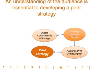 An understanding of the audience is
essential to developing a print
strategy
Audience
Mindsets,
Lifestyles
Print
Strategy
Overall
Communicatio
n Strategy
Audience Print
Compsumption
9
 