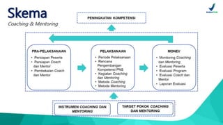 Skema
Coaching & Mentoring
 