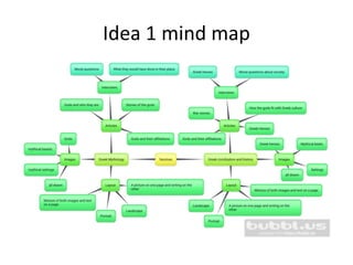 Idea 1 mind map
 