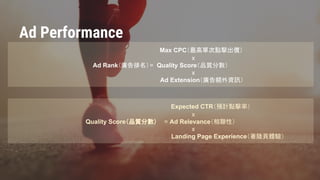 Confidential & Proprietary
Max CPC（最高單次點擊出價）
x
Ad Rank（廣告排名）= Quality Score（品質分數）
x
Ad Extension（廣告額外資訊）
Expected CTR（預計點擊率）
x
Quality Score（品質分數） = Ad Relevance（相聯性）
x
Landing Page Experience（著陸頁體驗）
Ad Performance
 