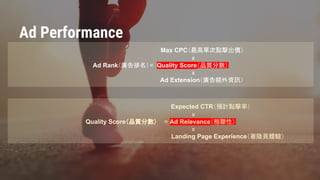 Confidential & Proprietary
Max CPC（最高單次點擊出價）
x
Ad Rank（廣告排名）= Quality Score（品質分數）
x
Ad Extension（廣告額外資訊）
Expected CTR（預計點擊率）
x
Quality Score（品質分數） = Ad Relevance（相聯性）
x
Landing Page Experience（著陸頁體驗）
Ad Performance
 