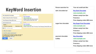 Confidential & Proprietary
KeyWord Insertion
Person searches for: Your ad could look like:
dark chocolate bar Buy Dark Chocolate
www.example.com
Artisan candy from San
Francisco
Free shipping orders $50 more
sugar free chocolate Buy Sugar Free Chocolate
www.example.com
Artisan candy from San
Francisco
Free shipping orders $50 more
gourmet chocolate
truffles
Buy Chocolate
www.example.com
Artisan candy from San
Francisco
Free shipping orders $50 more
 