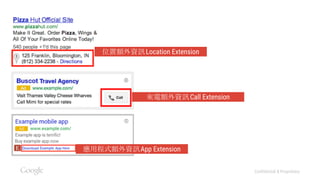 Confidential & Proprietary
位置額外資訊Location Extension
應用程式額外資訊App Extension
來電額外資訊Call Extension
 