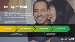 Confidential & Proprietary
Be Top of Mind
Google Confidential and Proprietary
“The real challenge of marketing
is all about availability—available
in the mind and in the store.”
From “How Brands Grow” by Professor Byron Sharp
Voted Best Marketing Read of Summer (2013) by
Advertising Age readers
Be Your Customers
Remember You
See You
Know Your Brand
Awareness Consideration Conversion Retention
 