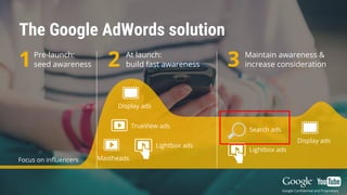 Confidential & Proprietary
The Google AdWords solution
Google Confidential and Proprietary
Pre-launch:
seed awareness1 At launch:
build fast awareness2 Maintain awareness &
increase consideration3
Lightbox ads
Focus on influencers
Display ads
Search ads
Mastheads
Lightbox ads
Display ads
TrueView ads
 