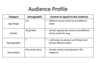 Audience Profile
Category Demographic Content to appeal to this audience
Age Range
15+ • Different music/ artists to suit different
tastes
Gender
All genders • Gender appropriate content and different
artists inside the mag
Psychographic
? • I will make my product suit lifestyle and
various different tastes
Social Status
Any social status • Include various social groups in the
magazine
 