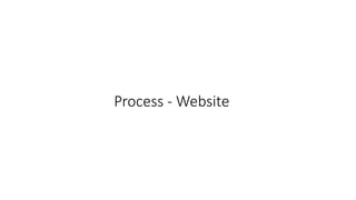 Process - Website
 