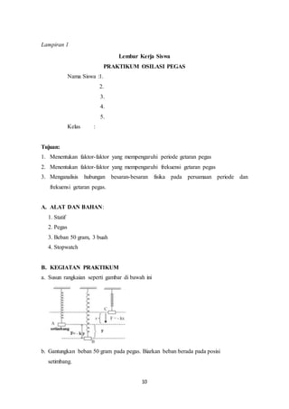 10
Lampiran 1
Lembar Kerja Siswa
PRAKTIKUM OSILASI PEGAS
Nama Siswa :1.
2.
3.
4.
5.
Kelas :
Tujuan:
1. Menentukan faktor-faktor yang mempengaruhi periode getaran pegas
2. Menentukan faktor-faktor yang mempengaruhi frekuensi getaran pegas
3. Menganalisis hubungan besaran-besaran fisika pada persamaan periode dan
frekuensi getaran pegas.
A. ALAT DAN BAHAN:
1. Statif
2. Pegas
3. Beban 50 gram, 3 buah
4. Stopwatch
B. KEGIATAN PRAKTIKUM
a. Susun rangkaian seperti gambar di bawah ini
b. Gantungkan beban 50 gram pada pegas. Biarkan beban berada pada posisi
setimbang.
 