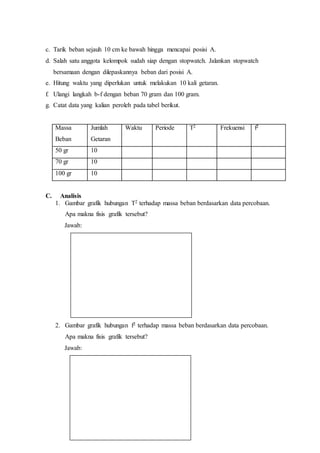11
c. Tarik beban sejauh 10 cm ke bawah hingga mencapai posisi A.
d. Salah satu anggota kelompok sudah siap dengan stopwatch. Jalankan stopwatch
bersamaan dengan dilepaskannya beban dari posisi A.
e. Hitung waktu yang diperlukan untuk melakukan 10 kali getaran.
f. Ulangi langkah b-f dengan beban 70 gram dan 100 gram.
g. Catat data yang kalian peroleh pada tabel berikut.
Massa
Beban
Jumlah
Getaran
Waktu Periode T2 Frekuensi f2
50 gr 10
70 gr 10
100 gr 10
C. Analisis
1. Gambar grafik hubungan T2 terhadap massa beban berdasarkan data percobaan.
Apa makna fisis grafik tersebut?
Jawab:
2. Gambar grafik hubungan f2 terhadap massa beban berdasarkan data percobaan.
Apa makna fisis grafik tersebut?
Jawab:
 