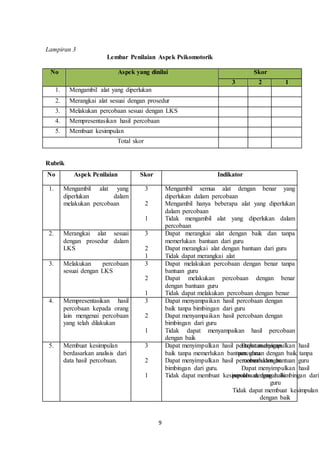 9
Lampiran 3
Lembar Penilaian Aspek Psikomotorik
No Aspek yang dinilai Skor
3 2 1
1. Mengambil alat yang diperlukan
2. Merangkai alat sesuai dengan prosedur
3. Melakukan percobaan sesuai dengan LKS
4. Mempresentasikan hasil percobaan
5. Membuat kesimpulan
Total skor
Rubrik
No Aspek Penilaian Skor Indikator
1. Mengambil alat yang
diperlukan dalam
melakukan percobaan
3
2
1
Mengambil semua alat dengan benar yang
diperlukan dalam percobaan
Mengambil hanya beberapa alat yang diperlukan
dalam percobaan
Tidak mengambil alat yang diperlukan dalam
percobaan
2. Merangkai alat sesuai
dengan prosedur dalam
LKS
3
2
1
Dapat merangkai alat dengan baik dan tanpa
memerlukan bantuan dari guru
Dapat merangkai alat dengan bantuan dari guru
Tidak dapat merangkai alat
3. Melakukan percobaan
sesuai dengan LKS
3
2
1
Dapat melakukan percobaan dengan benar tanpa
bantuan guru
Dapat melakukan percobaan dengan benar
dengan bantuan guru
Tidak dapat melakukan percobaan dengan benar
4. Mempresentasikan hasil
percobaan kepada orang
lain mengenai percobaan
yang telah dilakukan
3
2
1
Dapat menyampaikan hasil percobaan dengan
baik tanpa bimbingan dari guru
Dapat menyampaikan hasil percobaan dengan
bimbingan dari guru
Tidak dapat menyampaikan hasil percobaan
dengan baik
5. Membuat kesimpulan
berdasarkan analisis dari
data hasil percobaan.
3
2
1
Dapat menyimpulkan hasil
percobaan dengan baik tanpa
memerlukan bantuan guru
Dapat menyimpulkan hasil
percobaan dengan bimbingan dari
guru
Tidak dapat membuat kesimpulan
dengan baik
Dapat menyimpulkan hasil percobaan dengan
baik tanpa memerlukan bantuan guru.
Dapat menyimpulkan hasil percobaan dengan
bimbingan dari guru.
Tidak dapat membuat kesimpulan dengan baik.
 