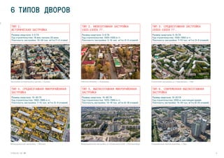 6STRELKA KB �
6 ТИПОВ ДВОРОВ
Современный жилой комплекс, г. УфаМикрорайонная застройка, р-н Комсомольский, г. ЕкатеринбургМикрорайонная застройка, г. Москва
Рабочие поселки, г. АлапаевскЗастройка исторического центра, г. Казань Сталинская застройка, р-н Черниковка, г. Уфа
а)
ТИП 1.
ИСТОРИЧЕСКАЯ ЗАСТРОЙКА
Размер квартала: 2–5 ГА
Год строительства: 18 век–начало 20 века
Плотность застройки: 10–24 тыс. м2
/га (1–4 этажа)
ТИП 4. СРЕДНЕЭТАЖНАЯ МИКРОРАЙОННАЯ
ЗАСТРОЙКА
Размер квартала: 10–30 ГА
Год строительства: 1950–1980-е гг.
Плотность застройки: 7–15 тыс. м2
/га (5–9 этажей)
ТИП 5. ВЫСОКОЭТАЖНАЯ МИКРОРАЙОННАЯ
ЗАСТРОЙКА
Размер квартала: 15–80 ГА
Год строительства: 1970–1990-е гг.
Плотность застройки: 10–18 тыс. м2
/га (9–18 этажей)
ТИП 6. СОВРЕМЕННАЯ ВЫСОКОЭТАЖНАЯ
ЗАСТРОЙКА
Размер квартала: 10–20 ГА
Год строительства: 2000-е–настоящее время
Плотность застройки: 15–25 тыс. м2
/га (9–25 этажей)
ТИП 2. НИЗКОЭТАЖНАЯ ЗАСТРОЙКА
1920–1930Х ГГ.
Размер квартала: 2–6 ГА
Год строительства: 1920–1930-е гг.
Плотность застройки: 2–10 тыс. м2
/га (2–5 этажей)
ТИП 3. СРЕДНЕЭТАЖНАЯ ЗАСТРОЙКА
1930Х–1950Х ГГ.
Размер квартала: 5–15 ГА
Год строительства: 1930–1950-е гг.
Плотность застройки: 7–10 тыс. м2
/га (3–6 этажей)
 