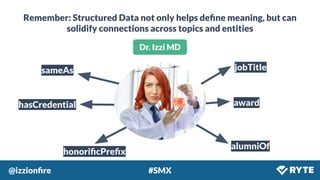 @izzionﬁre #SMX
Remember: Structured Data not only helps deﬁne meaning, but can
solidify connections across topics and entities
alumniOf
award
jobTitle
honoriﬁcPreﬁx
hasCredential
sameAs
Dr. Izzi MD
 
