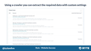 @izzionﬁre #SMX
Using a crawler you can extract the required data with custom settings
Ryte - Website Success
 