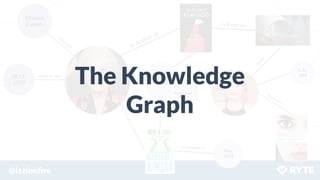 @izzionﬁre #SMX
Speculative
Fiction
Is Author of
Is Based on
actor
Starred in
Ottawa,
Canada
Born in
18.11.
1939
has Birth date Dystopian
Fiction
May,
2003
Published on
L.A.,
USA
The Knowledge
Graph
 
