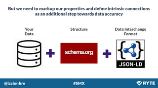 @izzionﬁre #SMX
But we need to markup our properties and deﬁne intrinsic connections
as an additional step towards data accuracy
Your
Data
Structure Data Interchange
Format
 