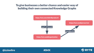 @izzionﬁre #SMX
To give businesses a better chance and easier way of
building their own connected Knowledge Graphs
https://izzi.com/tshirt#product4
https://izzi.com#organization
part of brand:
https://izzi.com#person/izzi
founded by:
 