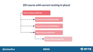 @izzionﬁre #SMX
(Of course with correct nesting in place)
https://schema.org/Recipe
https://schema.org/Organization
https://schema.org/VideoObject
https://schema.org/Review
https://schema.org/Person
 