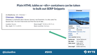 @izzionﬁre #SMX
Plain HTML tables or <div> containers can be taken
to bulk out SERP Snippets
 