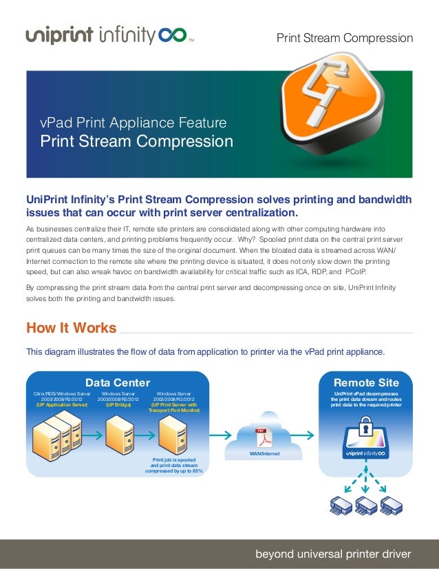 vPad Network Print Appliance Print Stream Compression